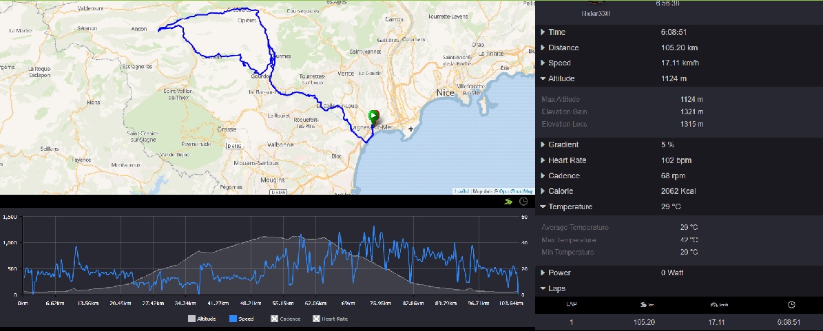 Fit 003 Cagnes Greolieres Caussols Cagnes
